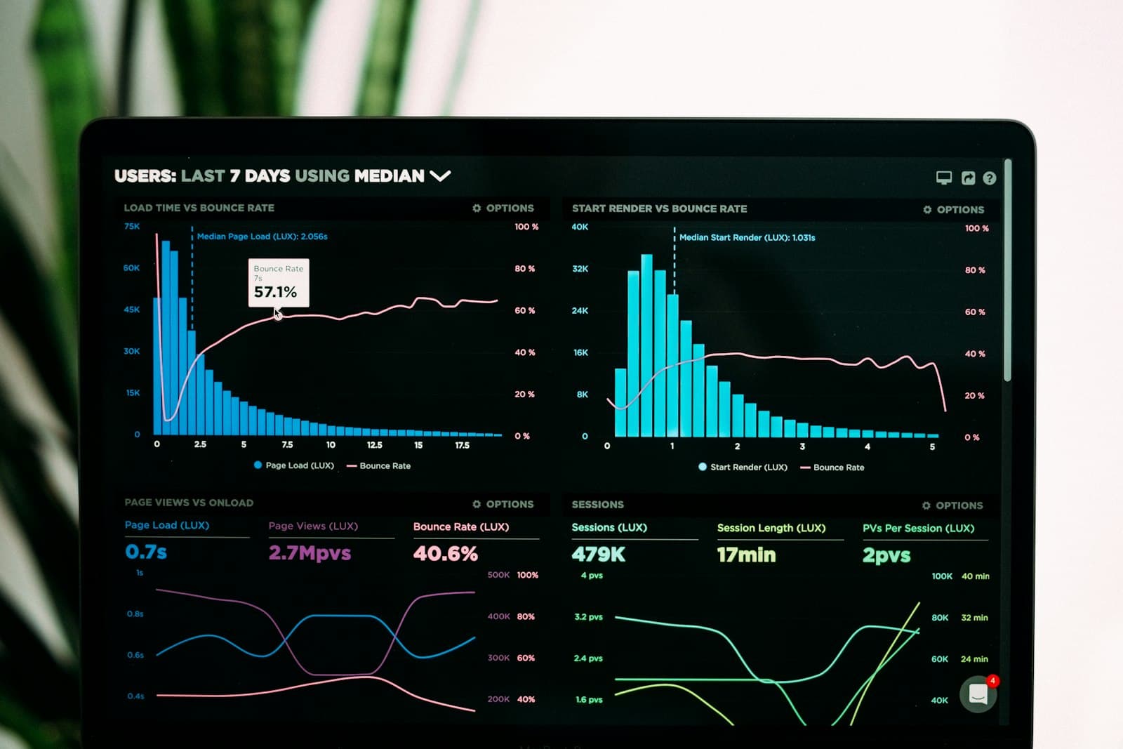 SEO and performance marketing analytics dashboard reviewed as part of our reporting process
