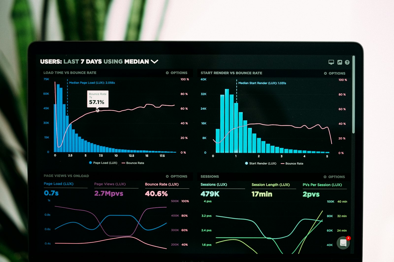 SEO and performance marketing analytics dashboard reviewed as part of our reporting process
