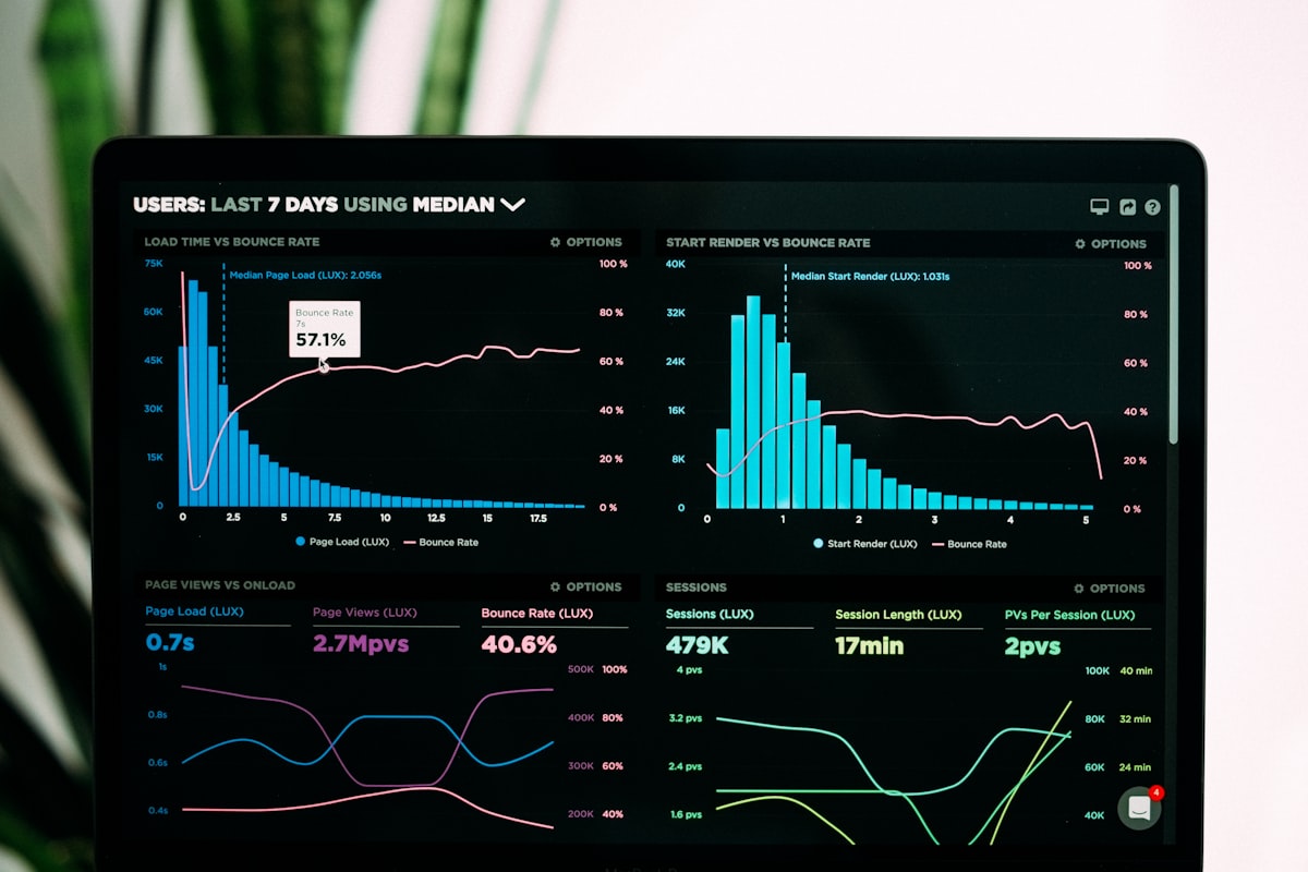 Sahara Property Group: SEO + Local Ads