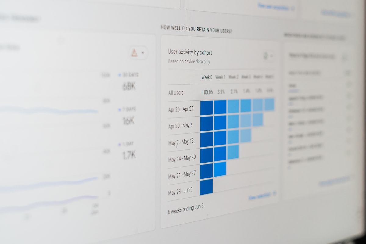 Craftly Marketplace: SEO + Paid Social